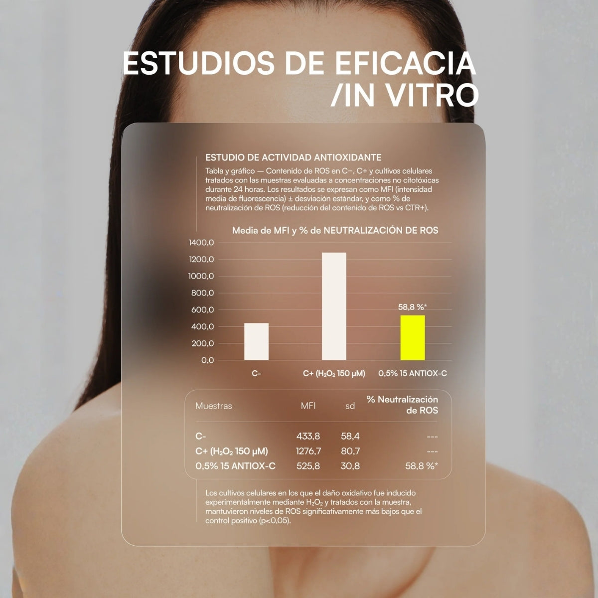 Gema Herrerías GH Serum 15 Antiox-C, previene los signos del envejecimiento