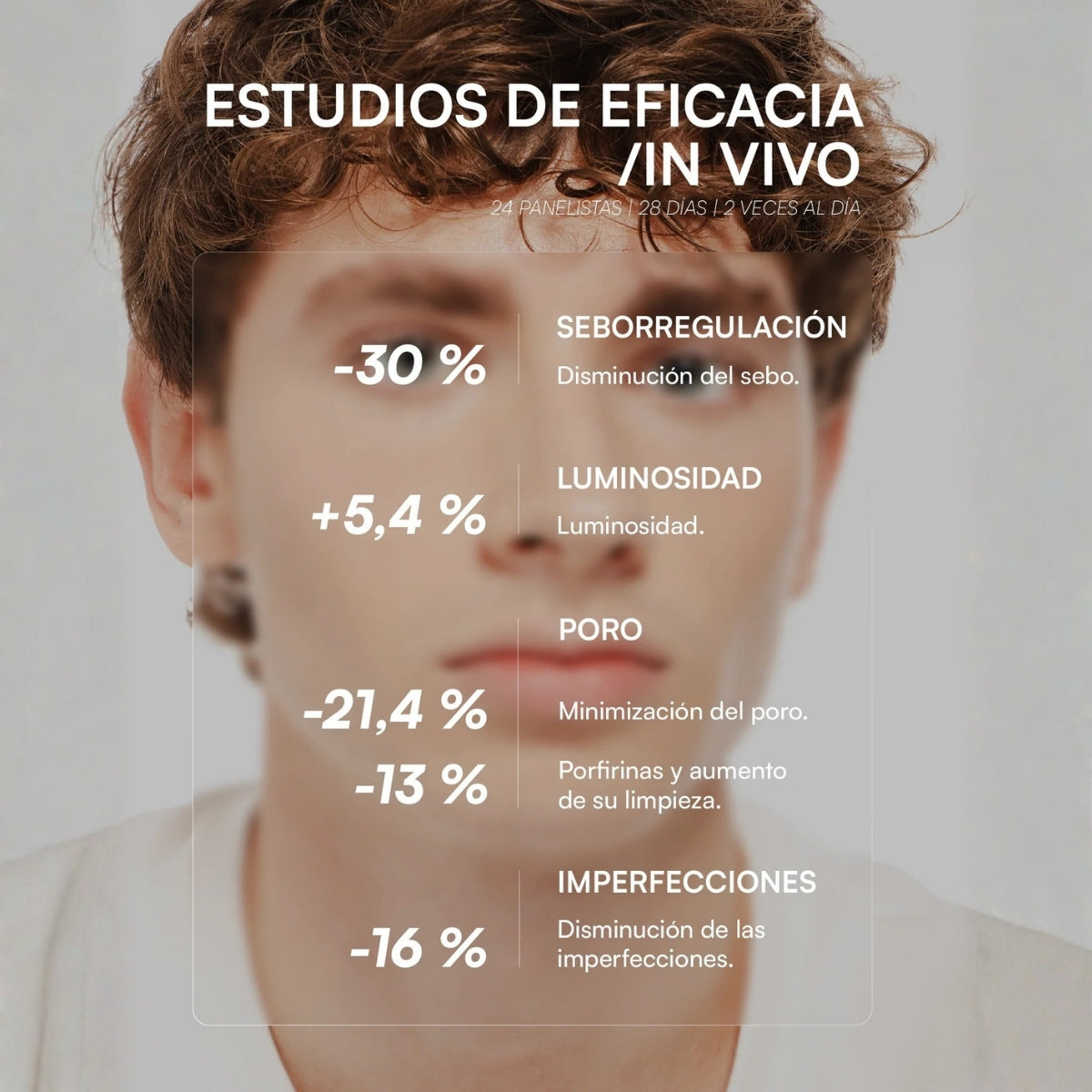 Gema Herrerías GH x Cristina Mitre 5 Azelaic-S, afina la textura, unifica el tono y regula el sebo