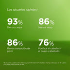 Isdin Shampoo Anticaspa Grasa Nutradeica, deja el cabello suave, brillante e hidratado