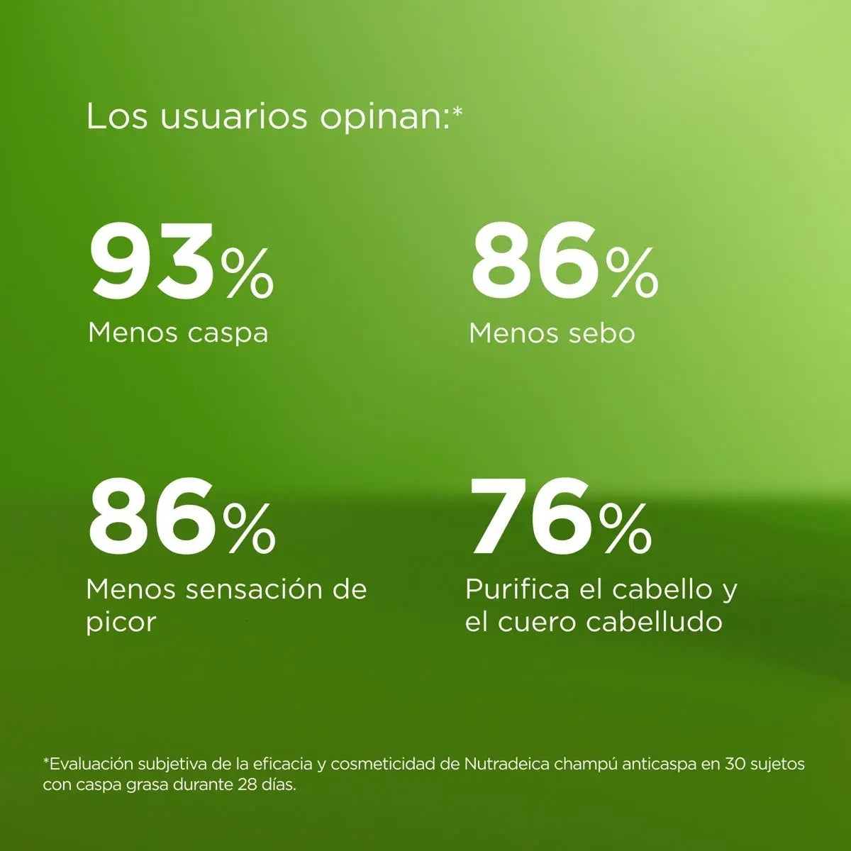 Isdin Shampoo Anticaspa Grasa Nutradeica, deja el cabello suave, brillante e hidratado