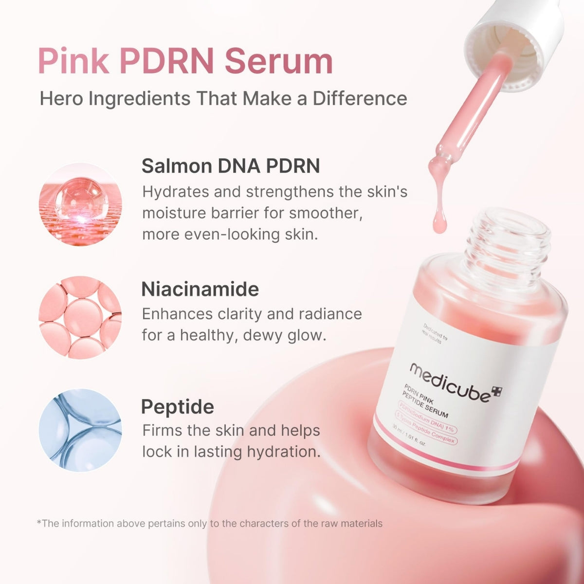 Medicube PDRN Pink Peptide Serum, textura ligera de absorción rápida sin sensación pegajosa