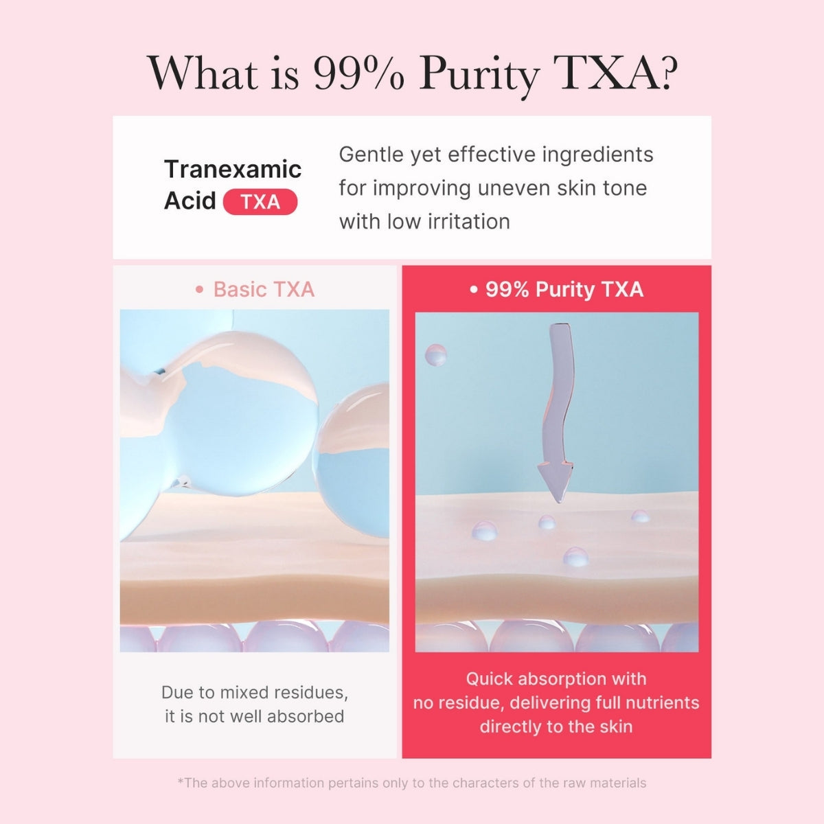 Medicube TXA Niacinamide Capsule Cream, cuidado antimanchas apto para pieles sensibles