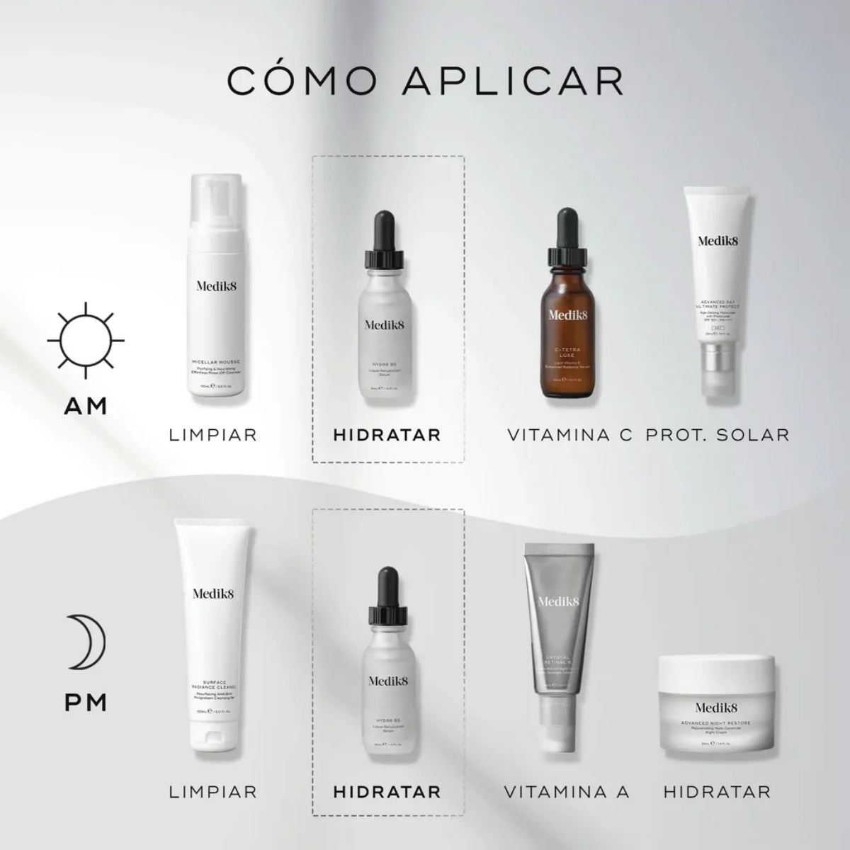 MEDIK8 Hydr8 B5, sérum líquido de textura ligera para el uso diario