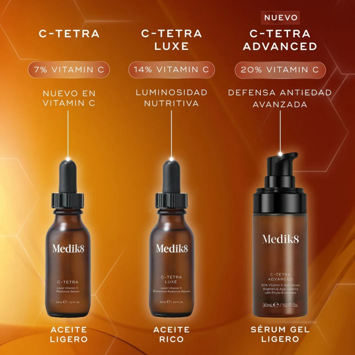 MEDIK8 Super C Ferulic con ácido ferúlico, vitamina E y extracto de raíz de cúrcuma