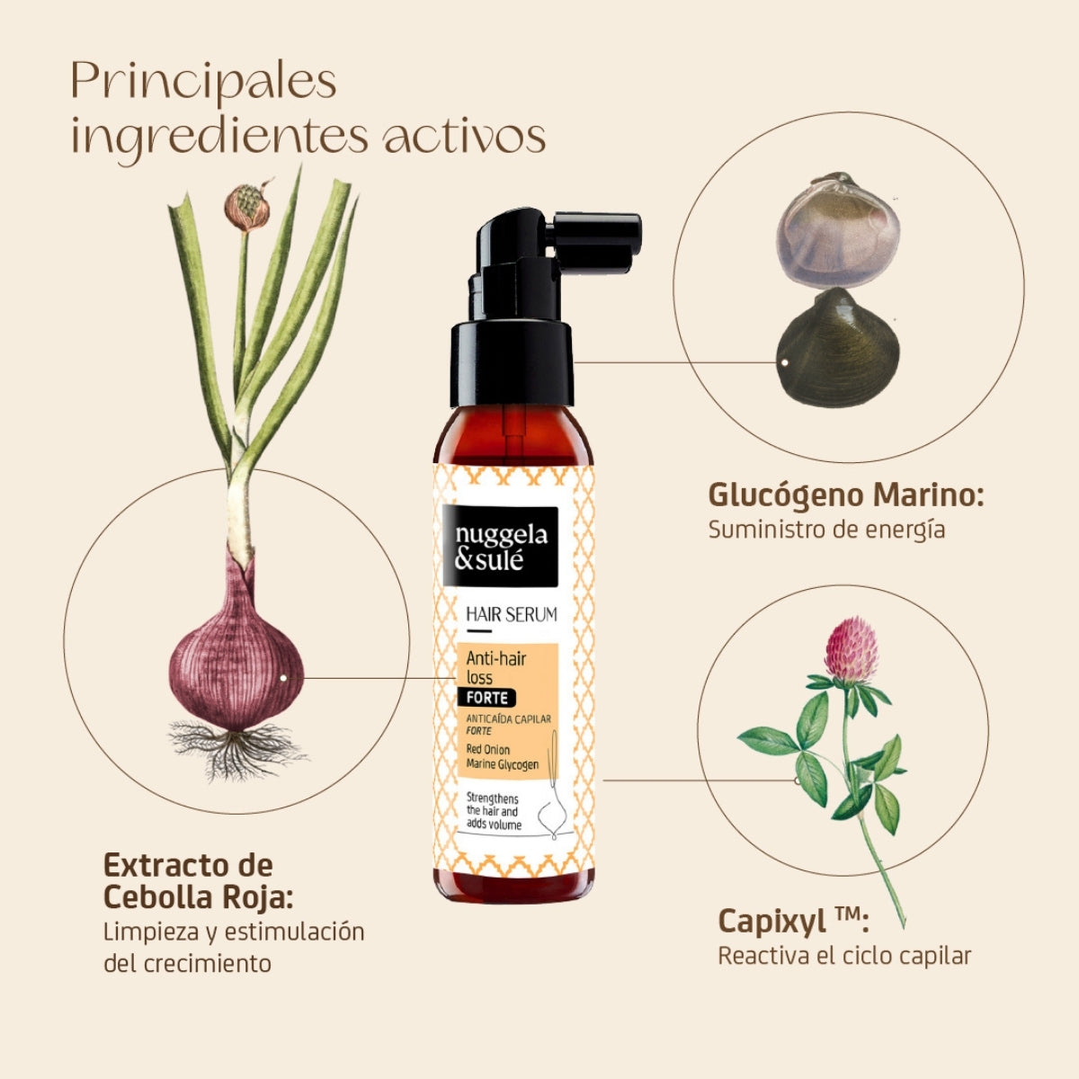 Sérum Forte anticaída 70 ml