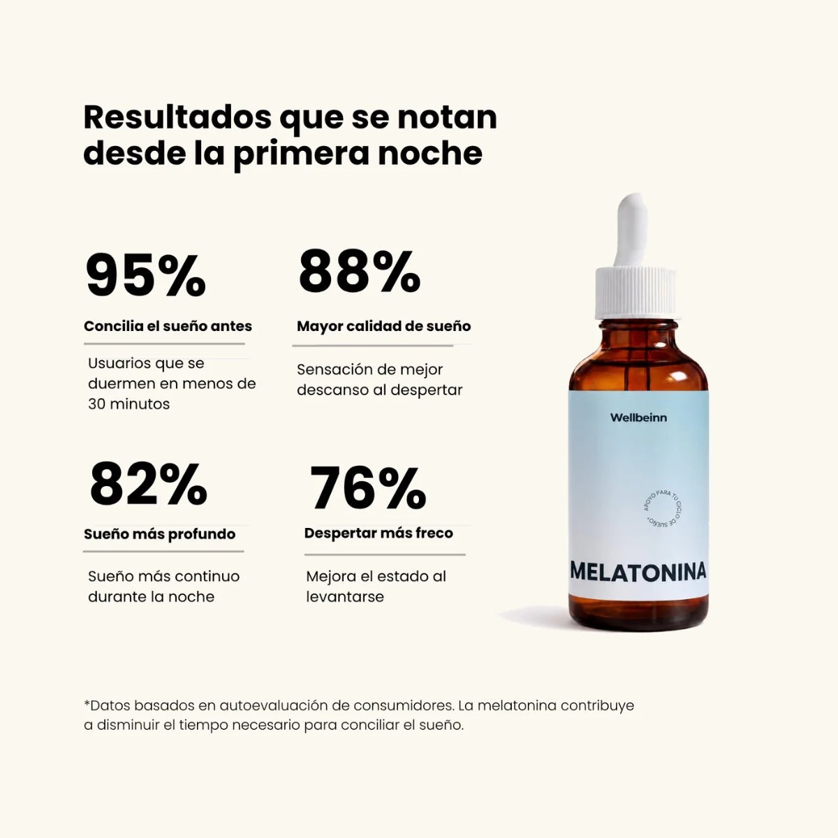 Wellbeinn Melatonina + Vitamina B6, 1,4 mg de vitamina B6 por dosis, el 100% de la VRN
